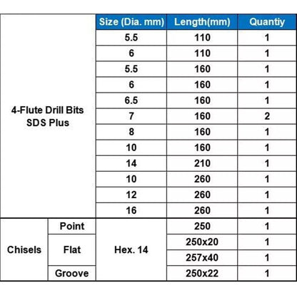 Juego Brocas Cinceles Sds Plus Para Martillo 17 Pzs +estuche