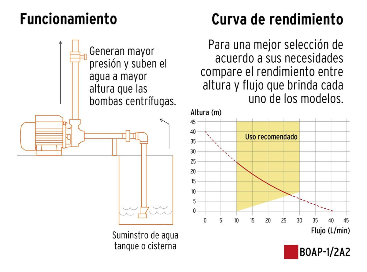 Bomba Para Agua Periférica 1/2 Hp Truper 12111